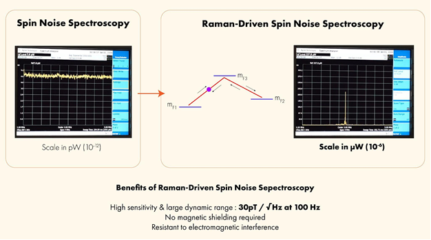 RDSNS increases